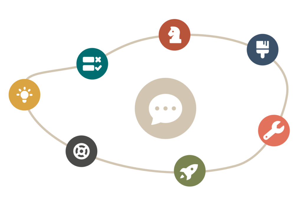 Flowchart with icons representing creativity, strategy, testing, innovation, and communication connected in a circular pattern.